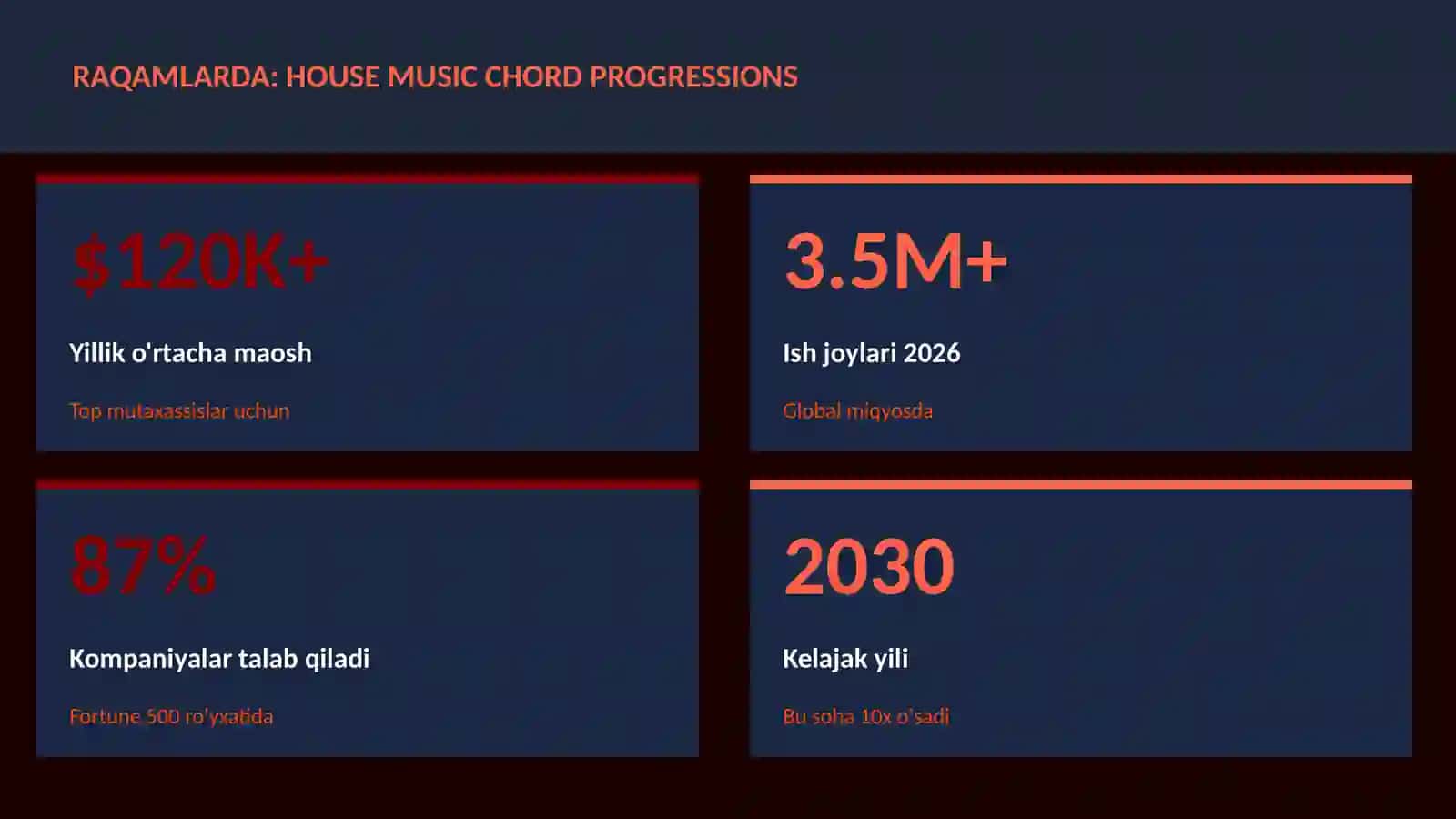 House music chord progressions 3