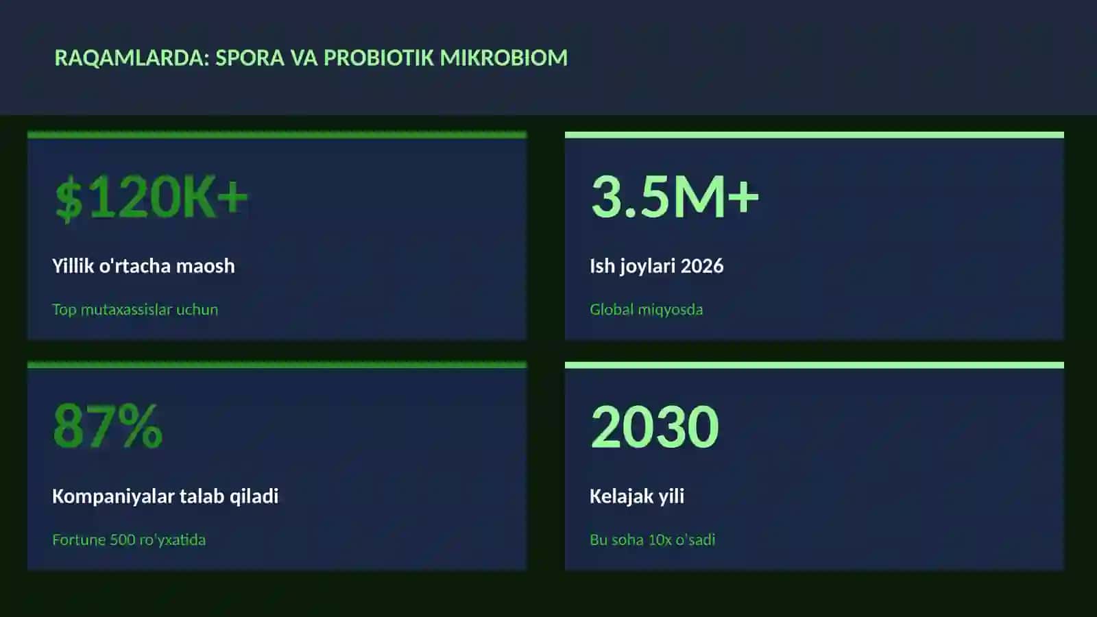 BIOTEXNOLOGIYA VA GENOMIKA 3