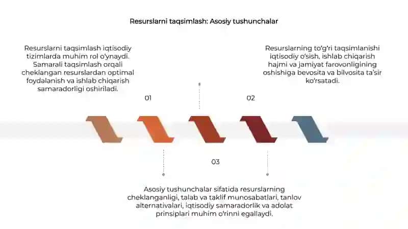 Resurslarni taqsimlash 3
