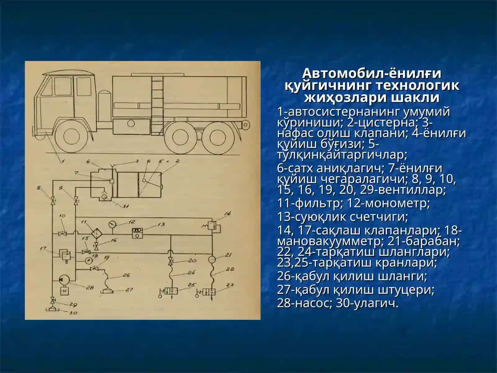 Ixtisoslashtirilgan transportga txk 3