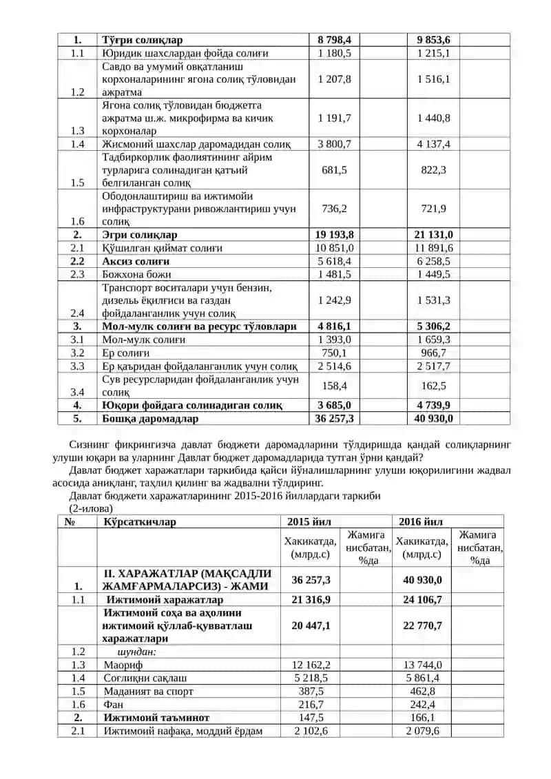 Молия тизими ва молиявий сиёсат 3