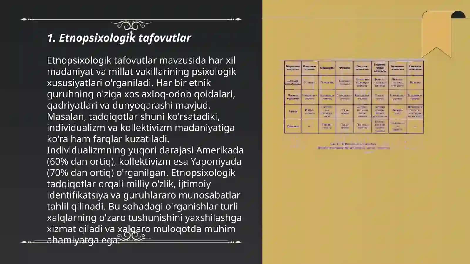Etnopsixologik xususiyatlar 3