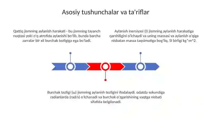 Qattiq jismlarning aylanma harakat dinamikasi 3