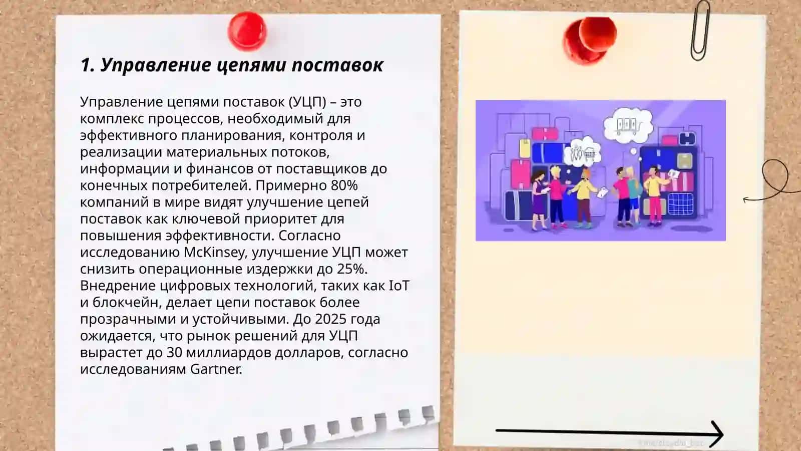 Управление цепями поставок 3