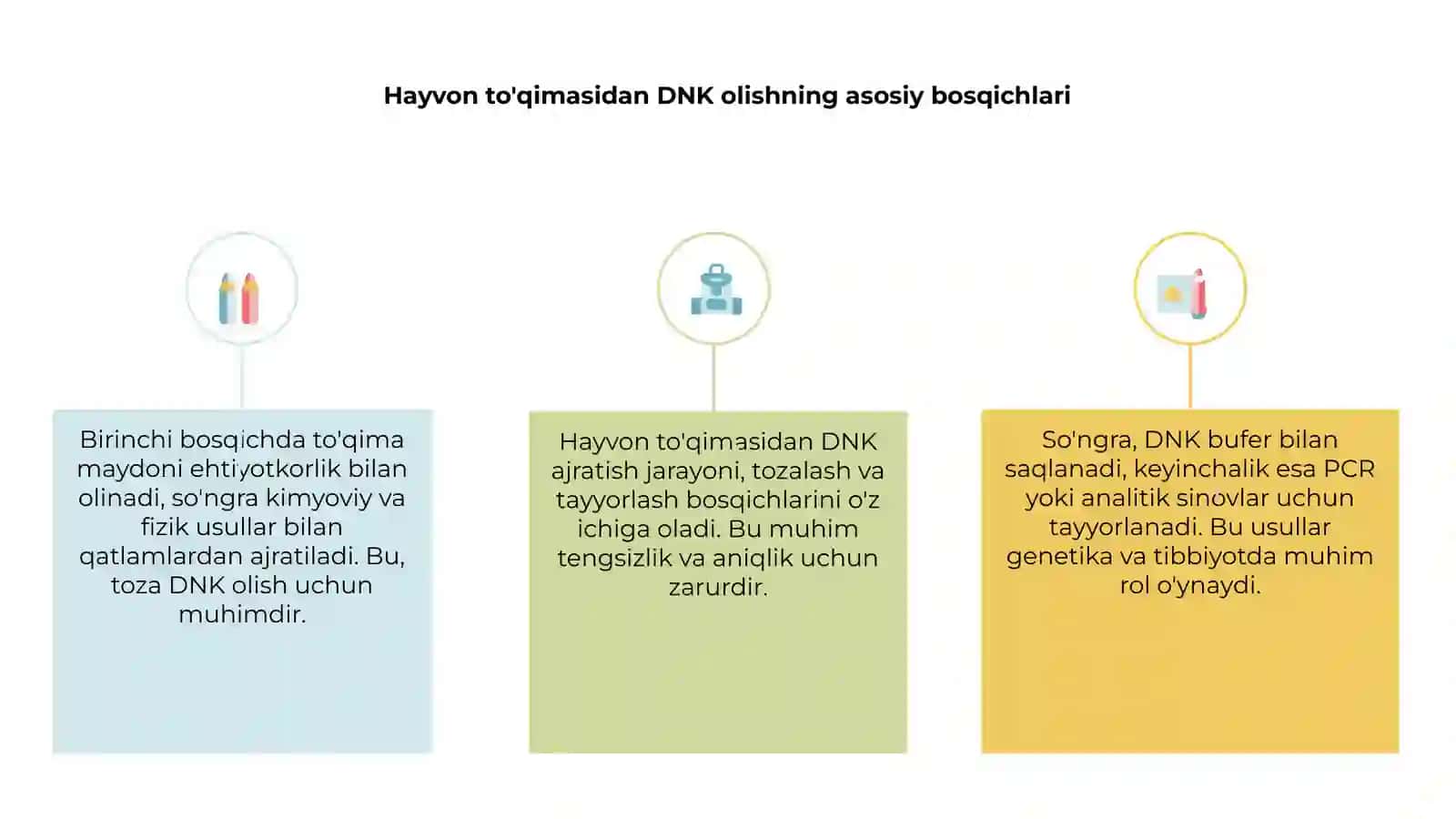 Hayvon to'qimasidan DNKni ajratish 3