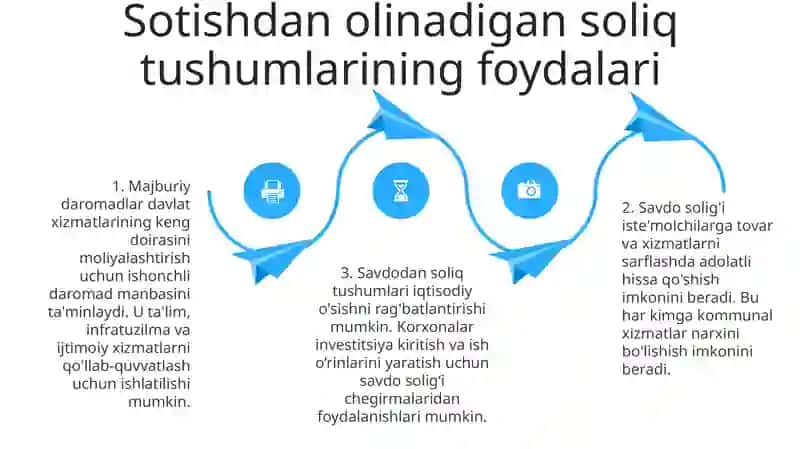 Aylanmadan Olinadigan Soliqning Ahamiyati 3
