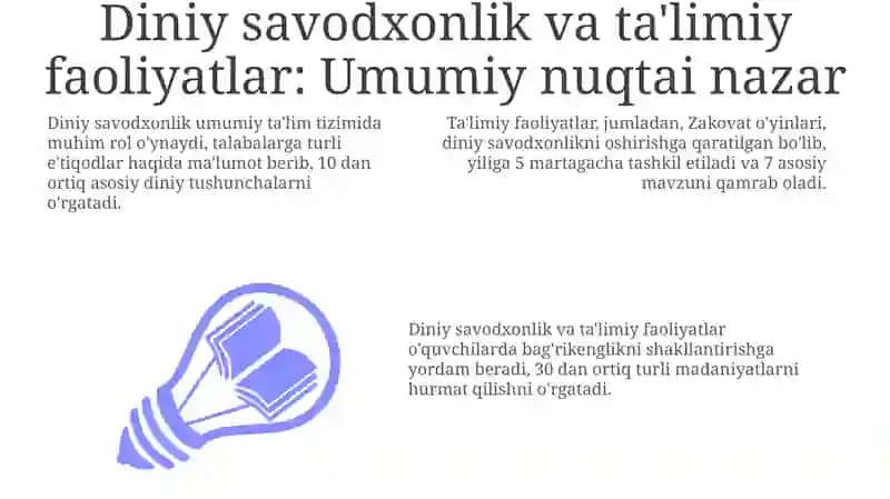 Diniy savodxonlik va ta'limiy faoliyatlar 3