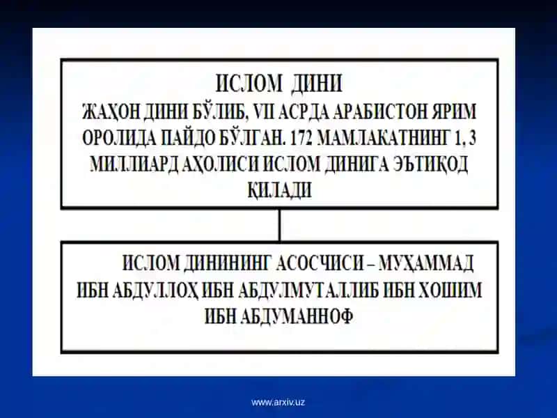 Ислом тарихиниўқитишнинг методологик асослари 3