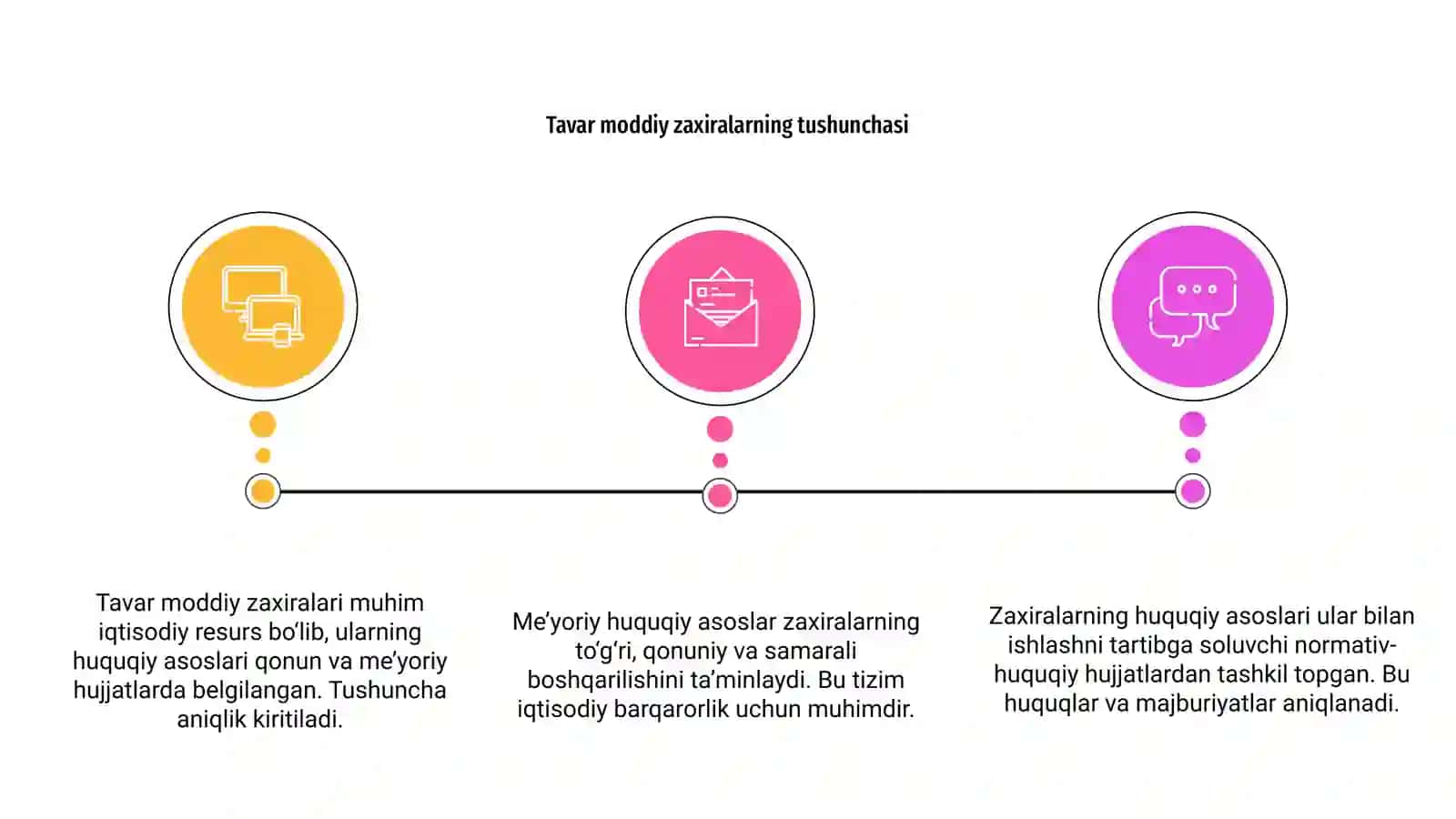 Tavar moddiy zaxiralarning meyoriy huquqiy asoslari 3