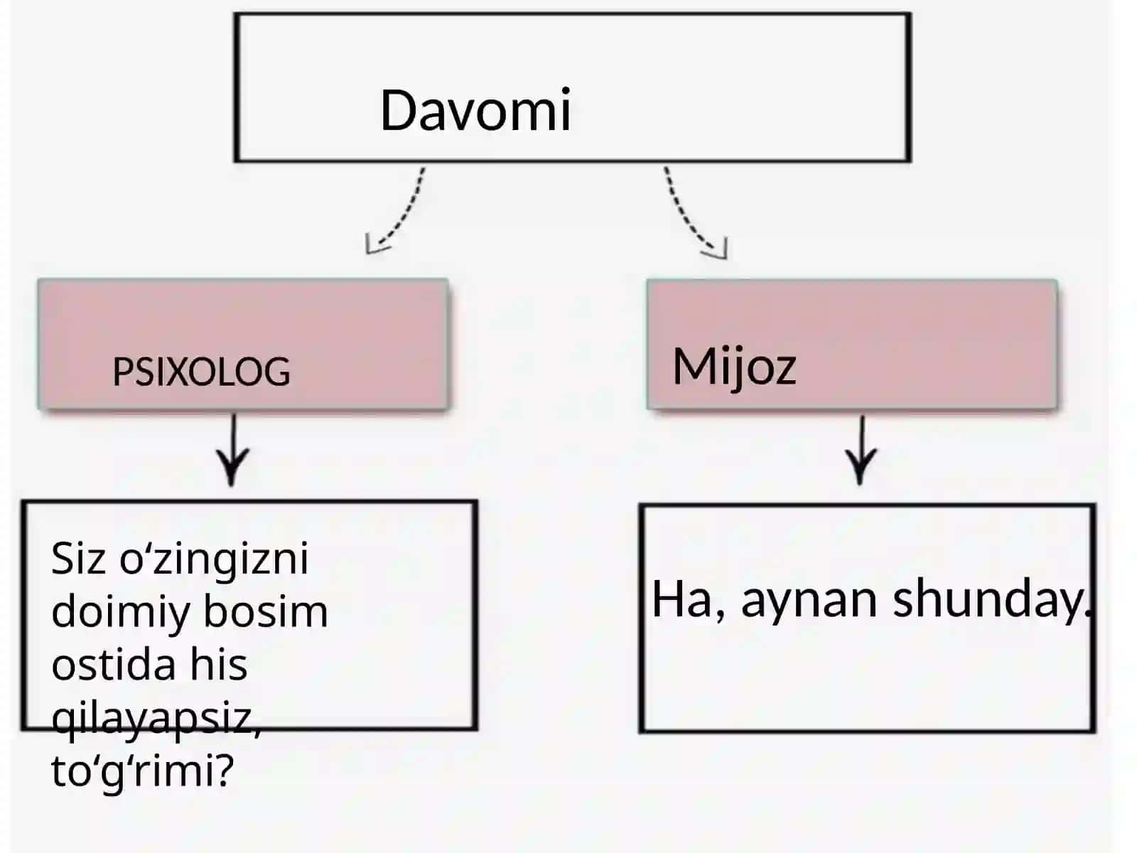 Mijoz bilan muvaffaqiyatli suhbat 3