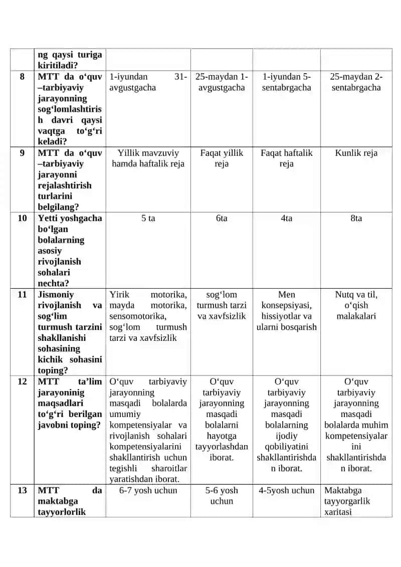MAKTABGACHA PEDAGOGIKA FANIDAN Test savollari 3