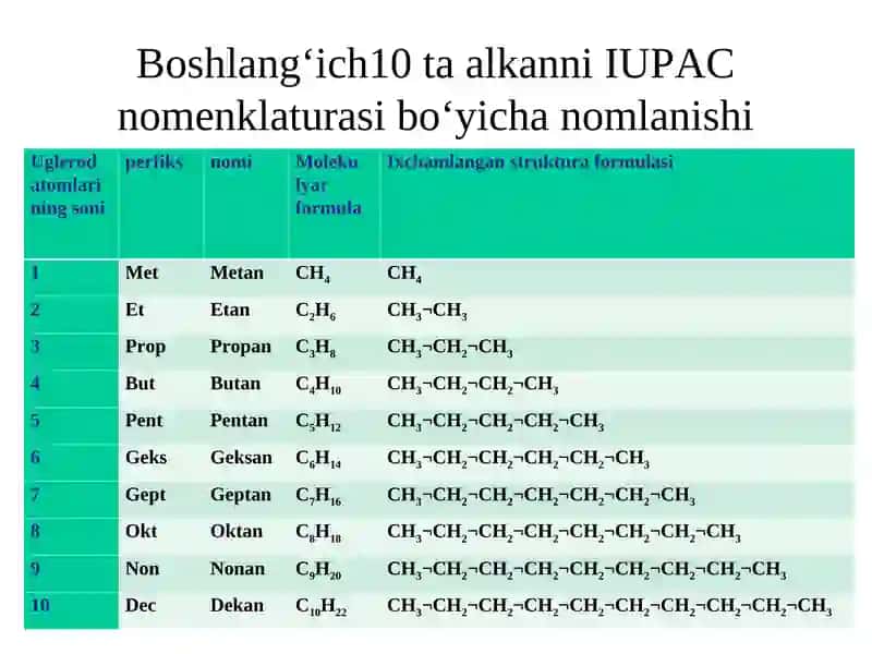 Polifunksional birikmalar va metabolitlar 3