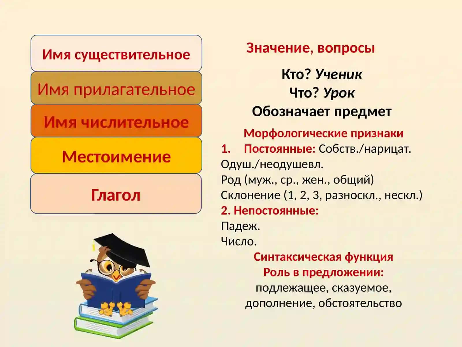Части речи 3