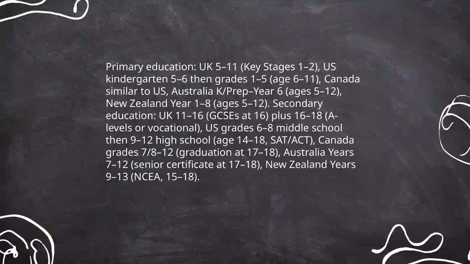 Education system of English speaking counties 3