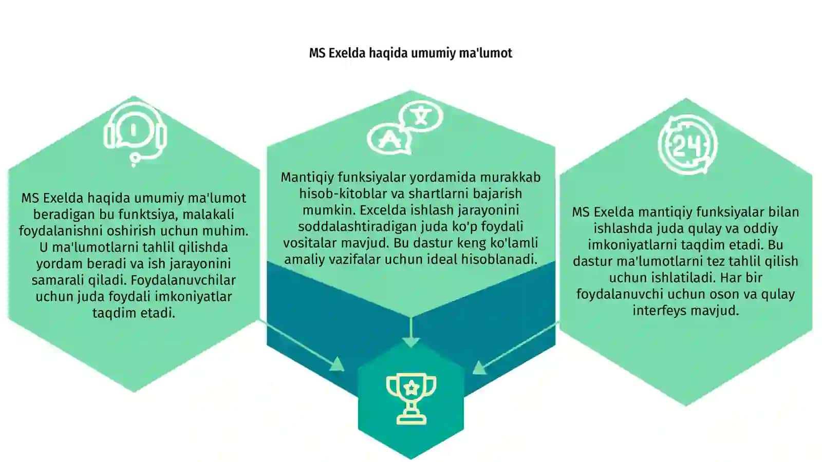 MS Exelda mantiqiy funksiyalar bilan ishlash 3