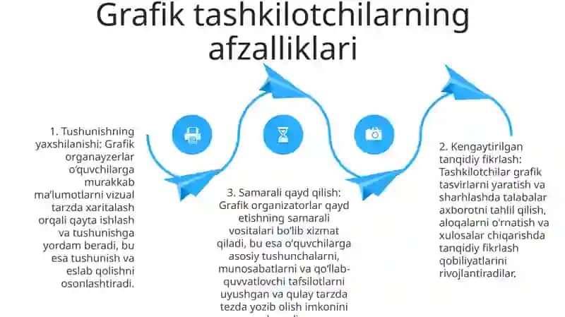 Grafik Organayzerlar 3