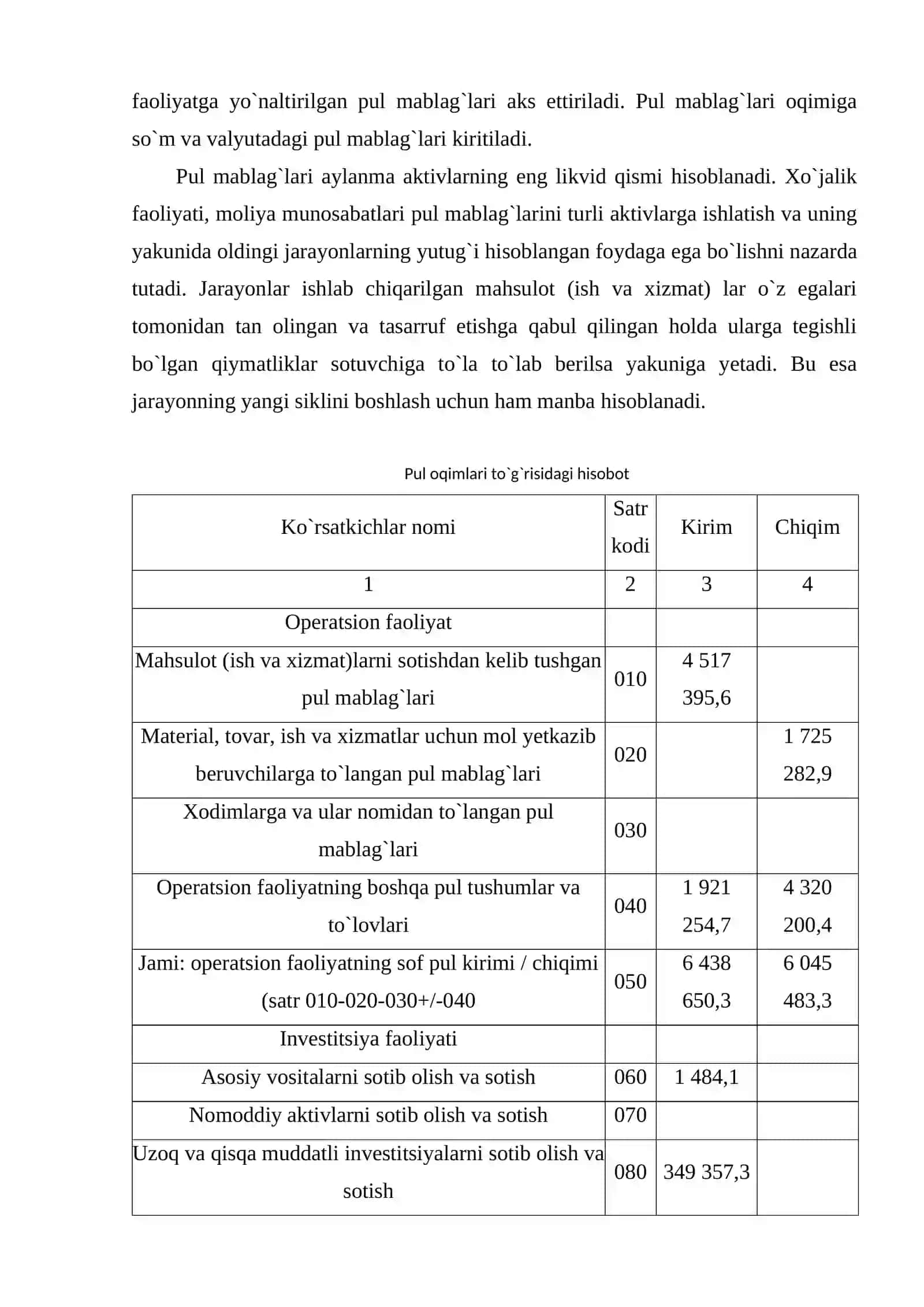 Moliyaviy faoliyatdan pul oqimining tahlili 3