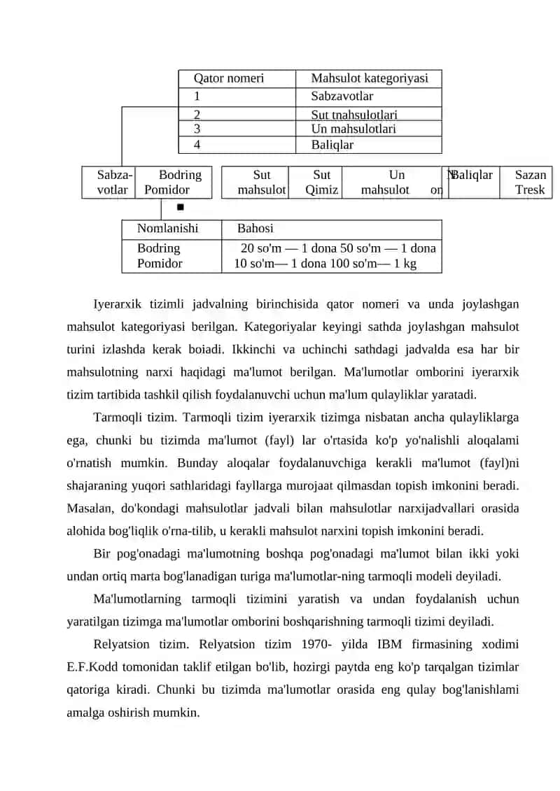 Ma'lumotlarning turlari va tuzilishi 3