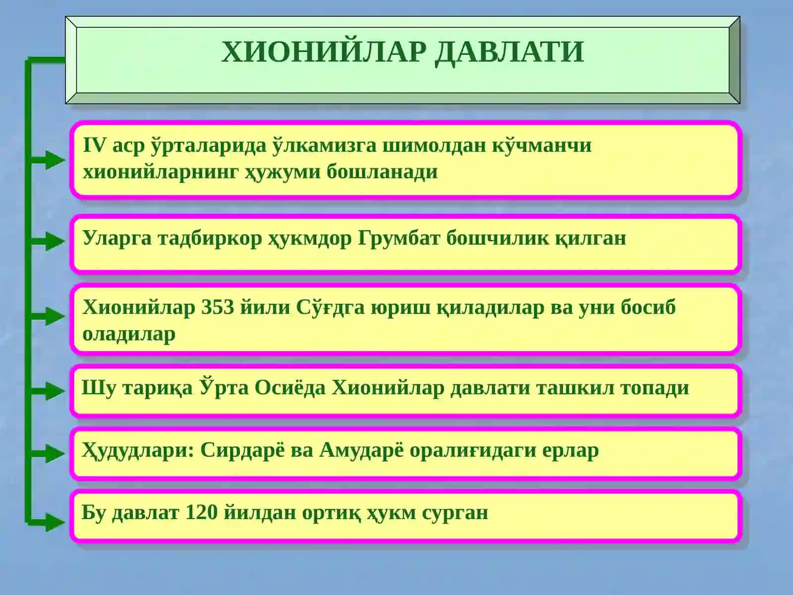 7-sinf O'zbekiston tarixi Ilk o'rta asrlarda O'zbek davlatchiligi dars ishlanma 3