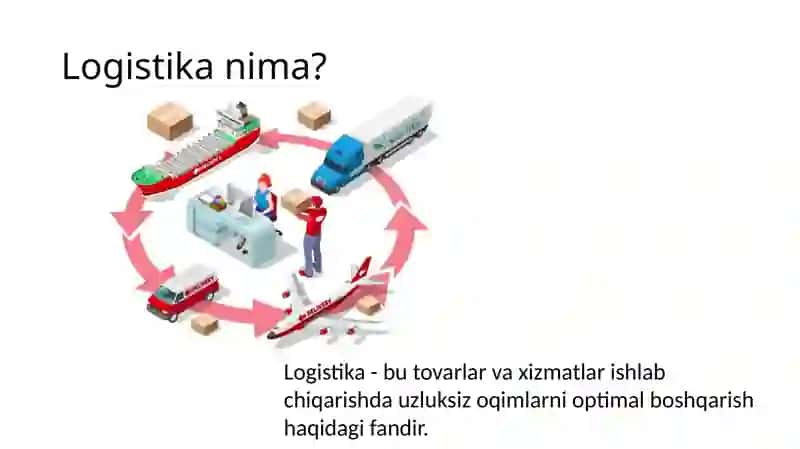 Logistikamenejmenti 3