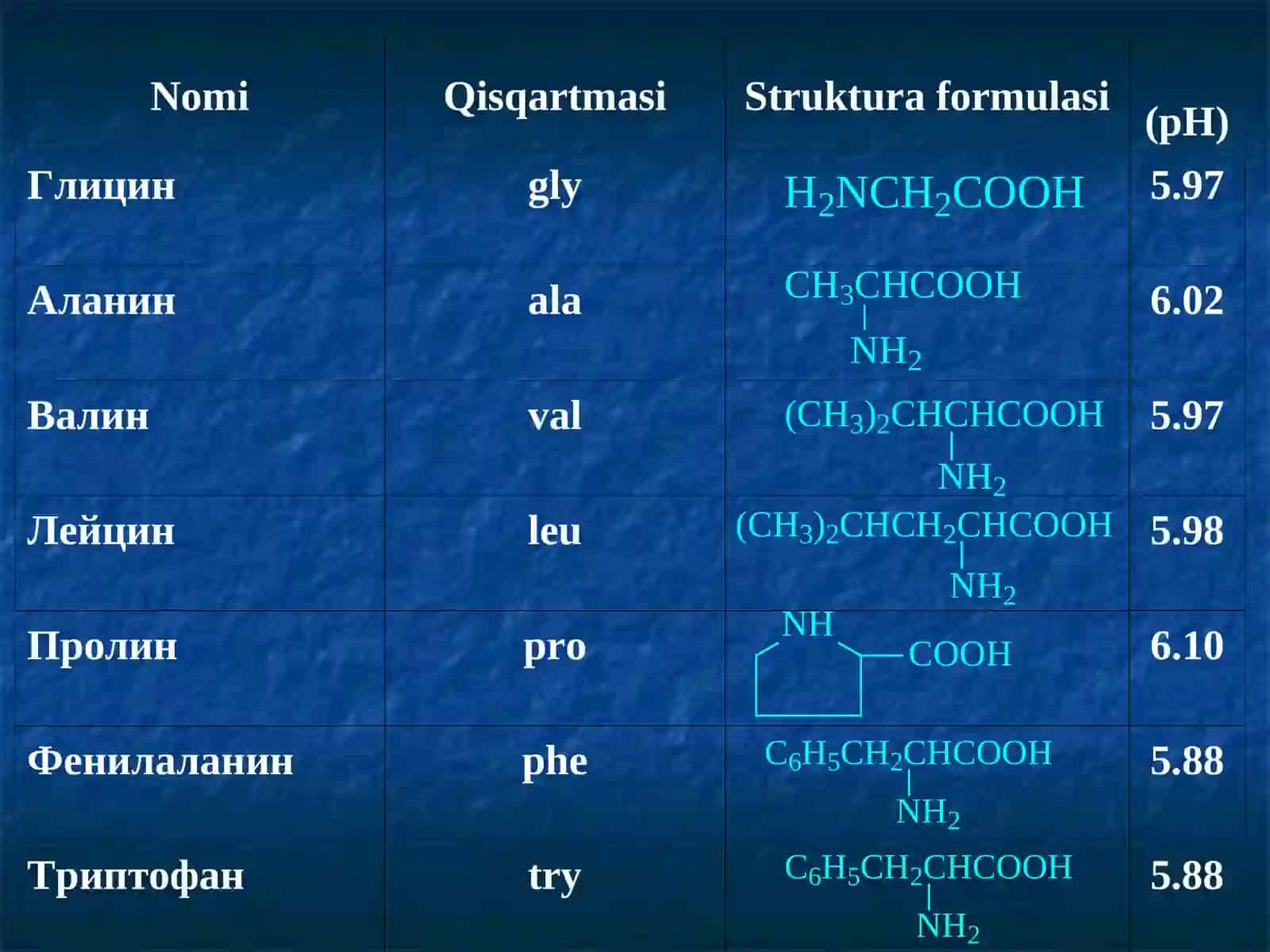 Aminokislota va oqsillar 3