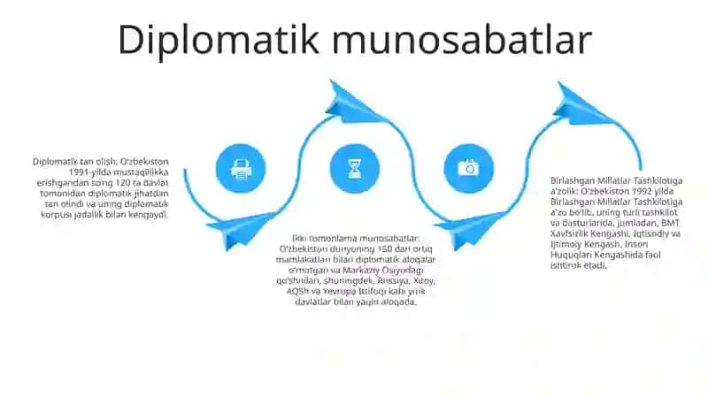 O'zbekistonning tashqi siyosati 3