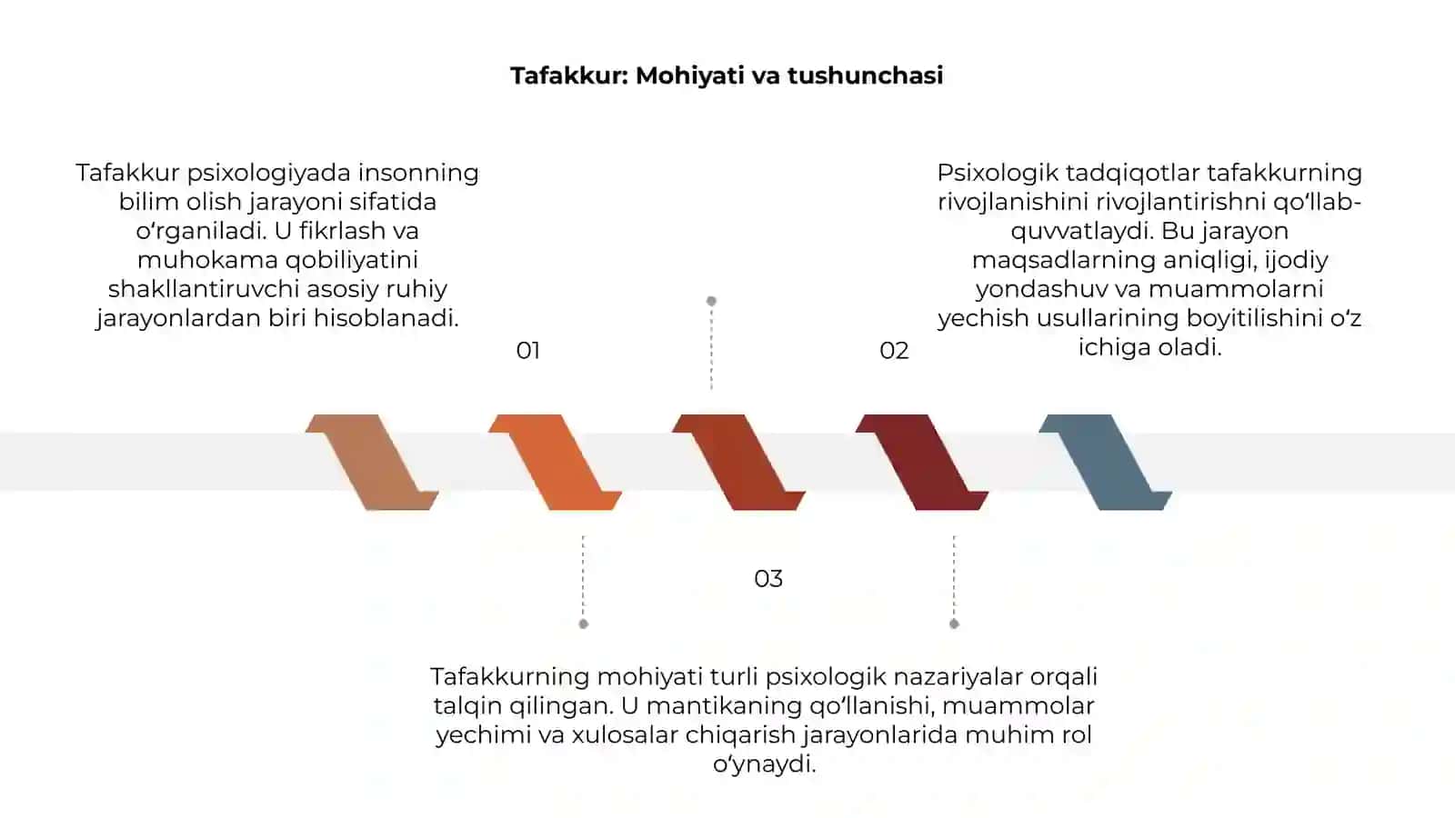 Tafakkur borasidagi psixologik nazariyalar 3