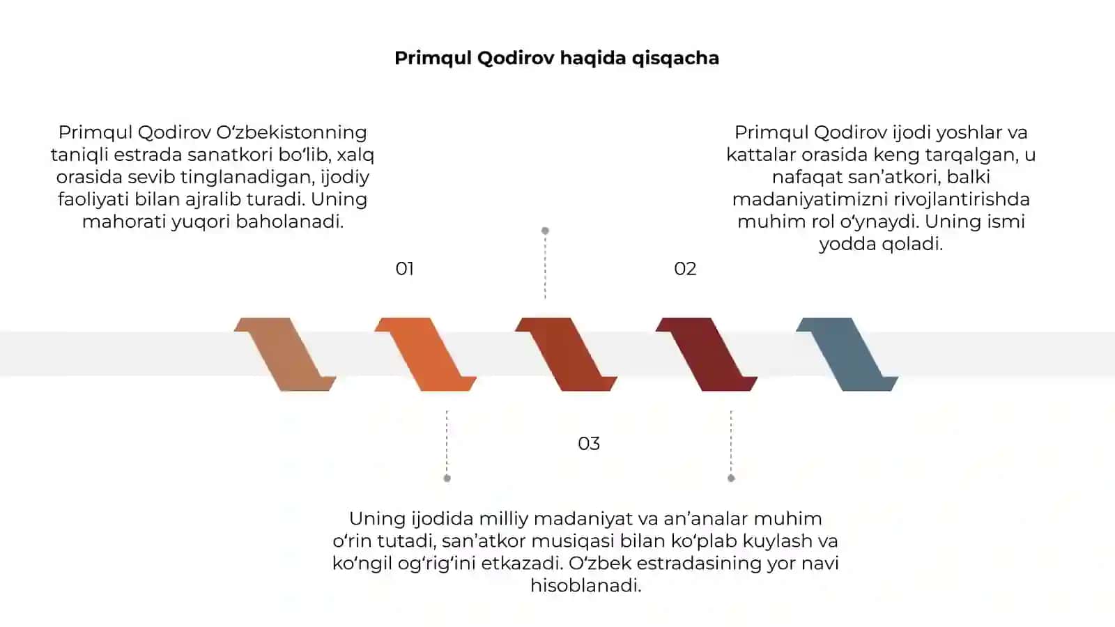 Primqul Qodirov "ajdodlar dovoni" 3