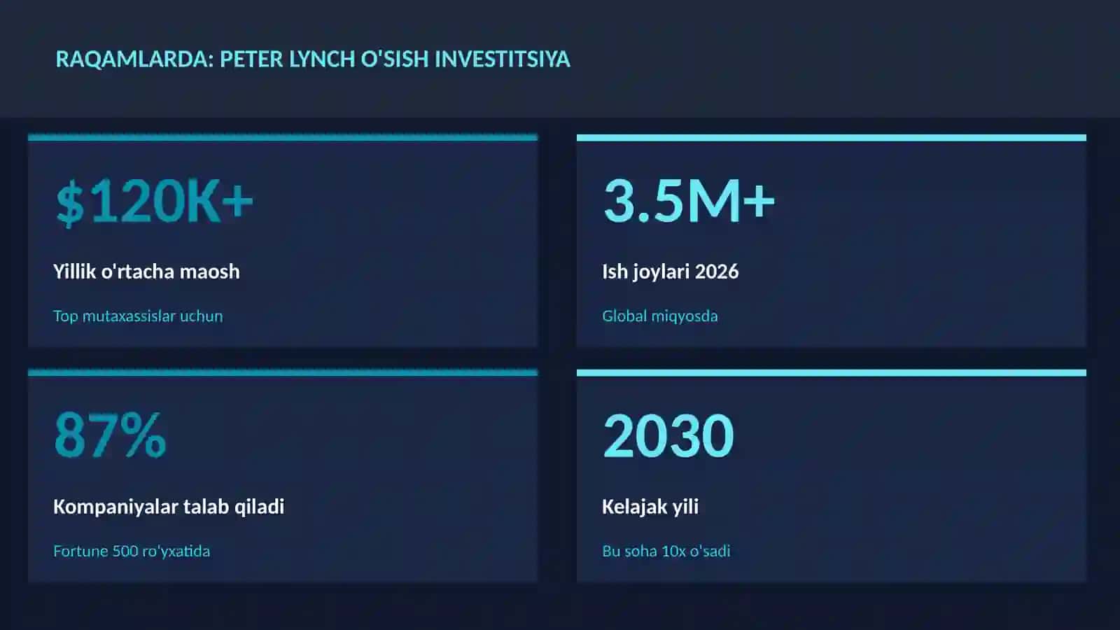 MOLIYA VA INVESTITSIYA 2026 3