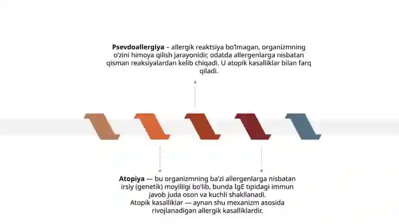 Psevdoallergiya. Atopik kasalliklar haqida tushuncha 3