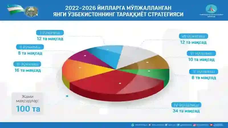 2022-2026-yillargamo’ljallangantaraqqiyotstrategiyasi 3