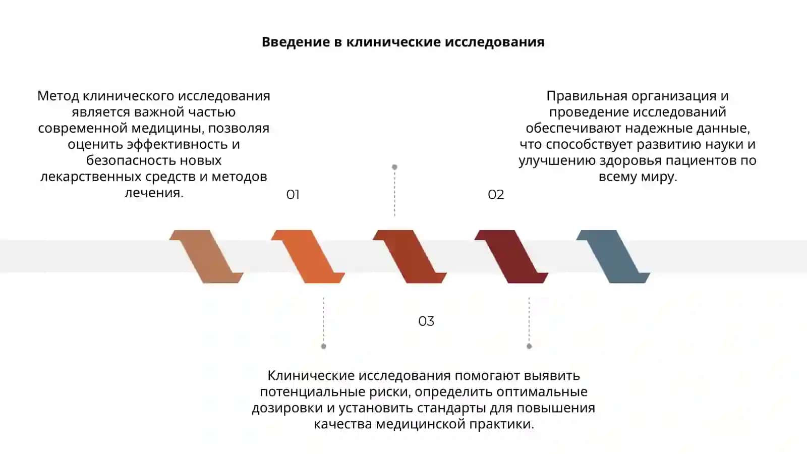 Метод клинического исследоания 3