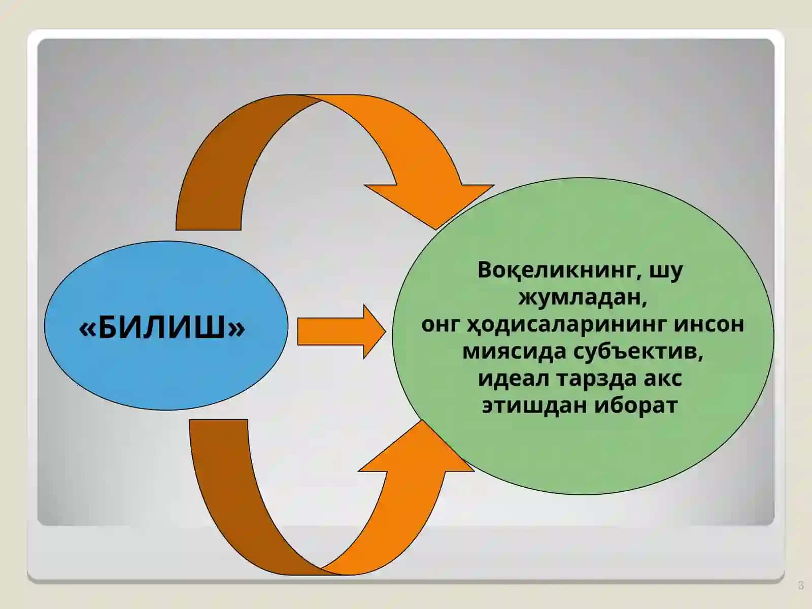 ГНОСЕОЛОГИЯ -БИЛИШ ФАЛСАФАСИ 3