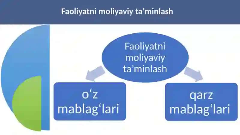 Kapital va moliyaviy ta’minot jarayonini boshqarish 3