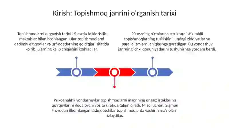 Topishmoq janrining o'rganish tarixidan 3