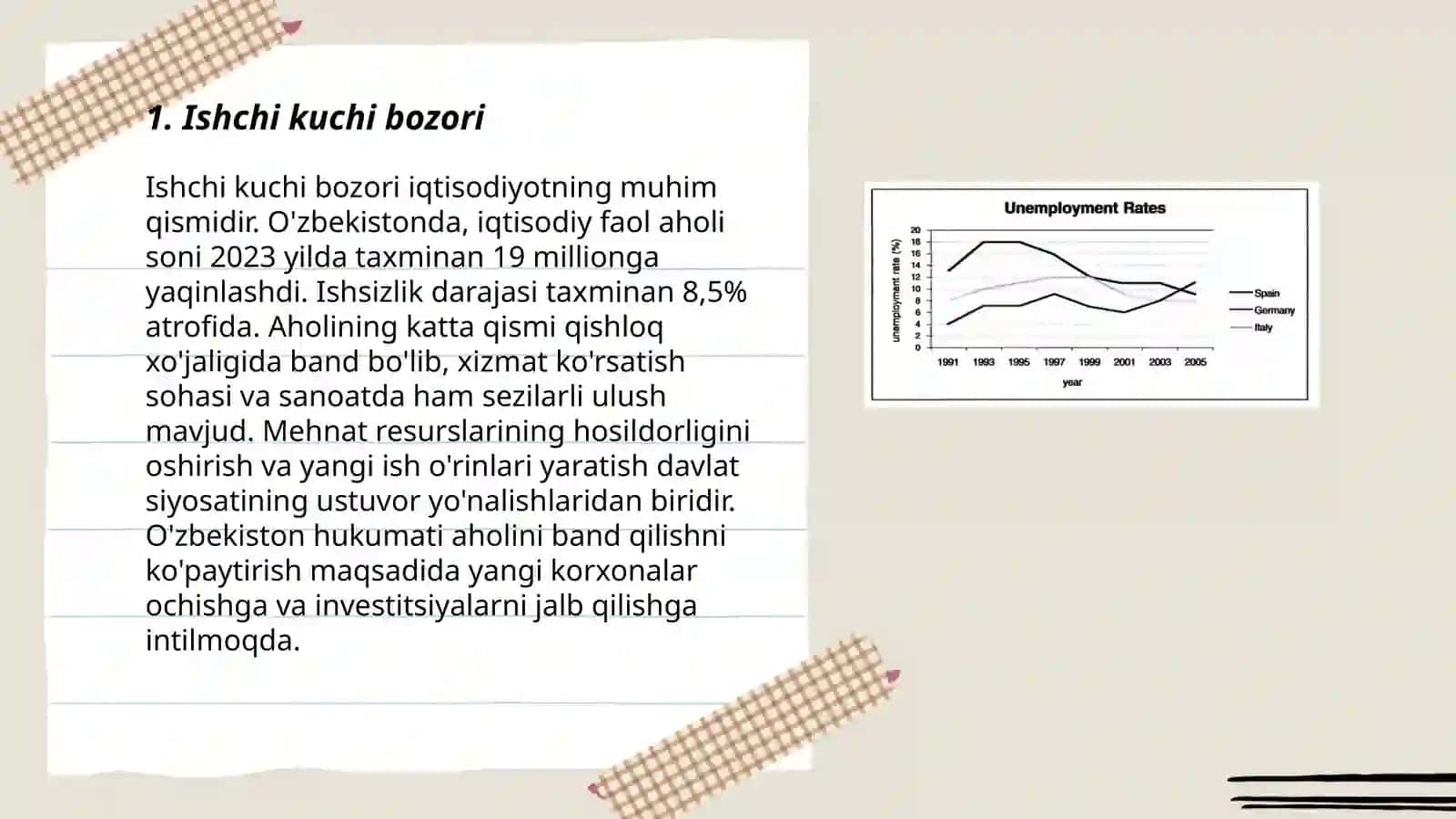 Ishchi kuchi, uning bandligi va ishsizlik 3