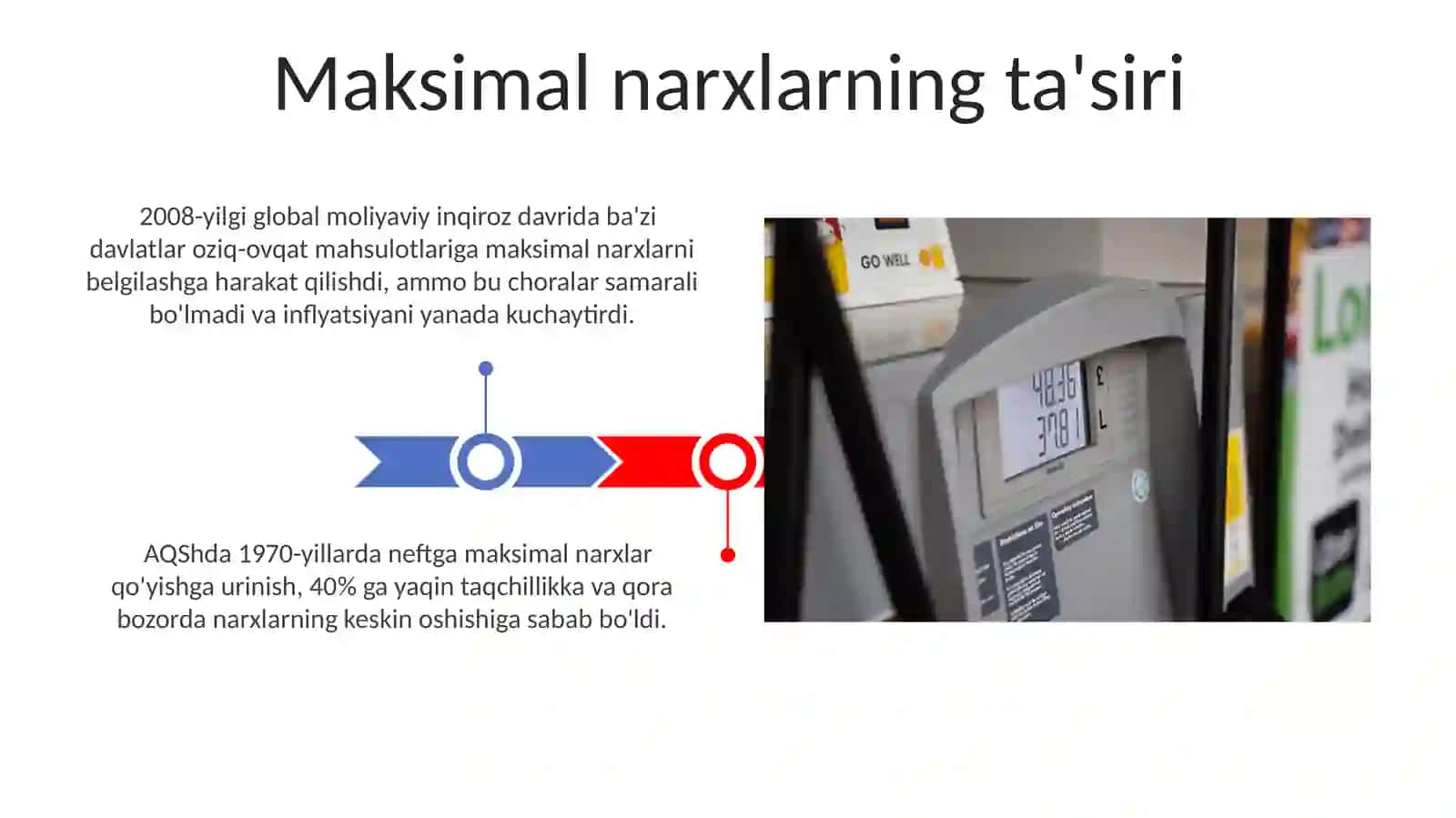 Bozor muvozanati,  maksimal va  minimal narxlar 3