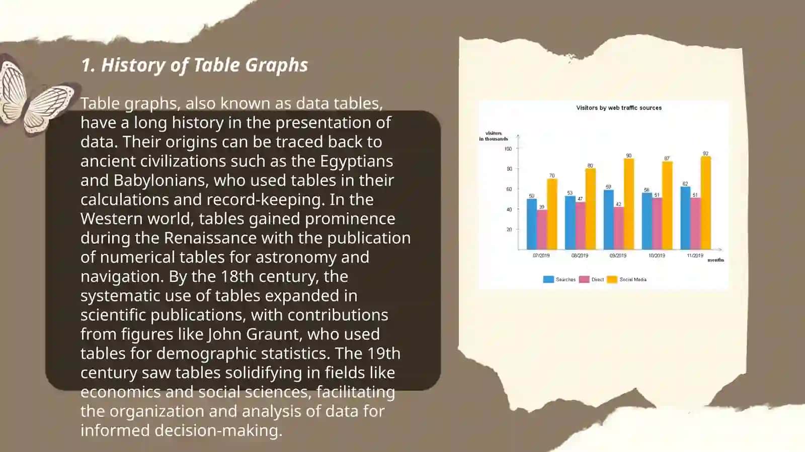 Table graphs 3
