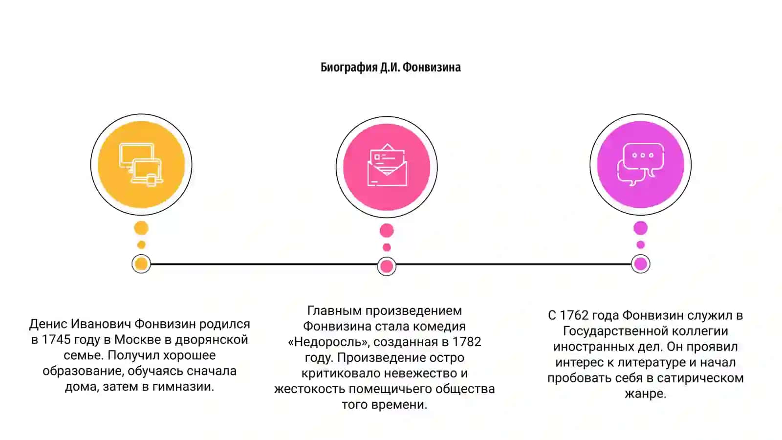 Недоросль 3