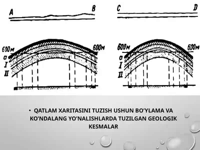 Qatlamlar xaritasini tuzish 3