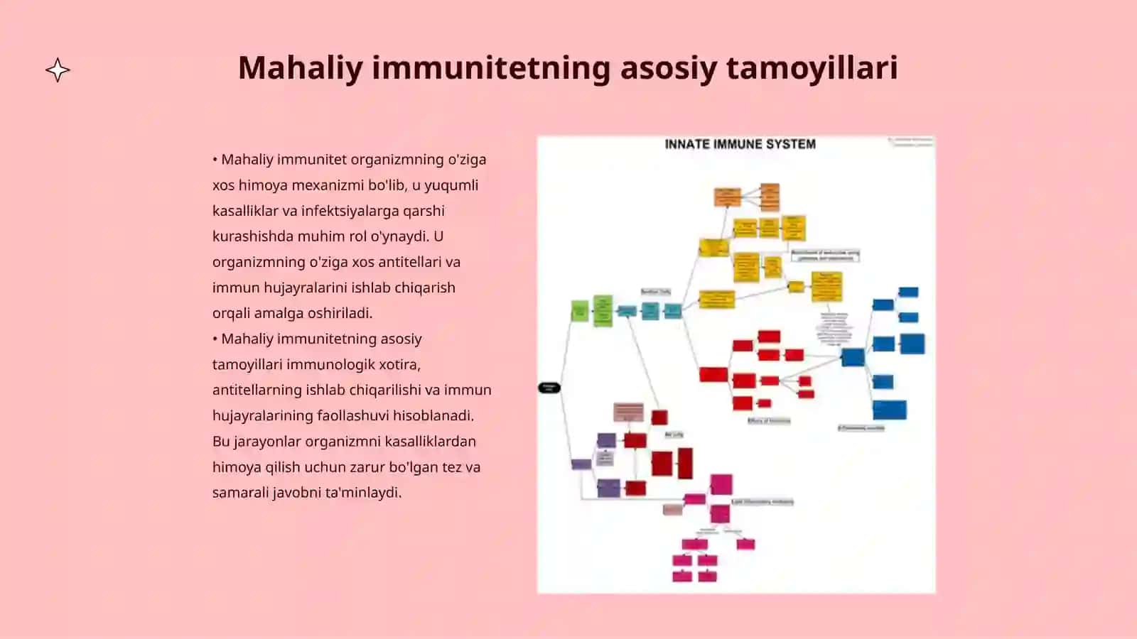 Mahaliy va gumarol immunitetning hosil boʻlish mexanizmi 3