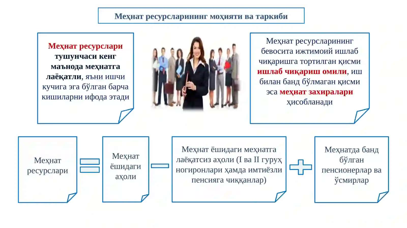 Бандлик ва ишсизлик 3