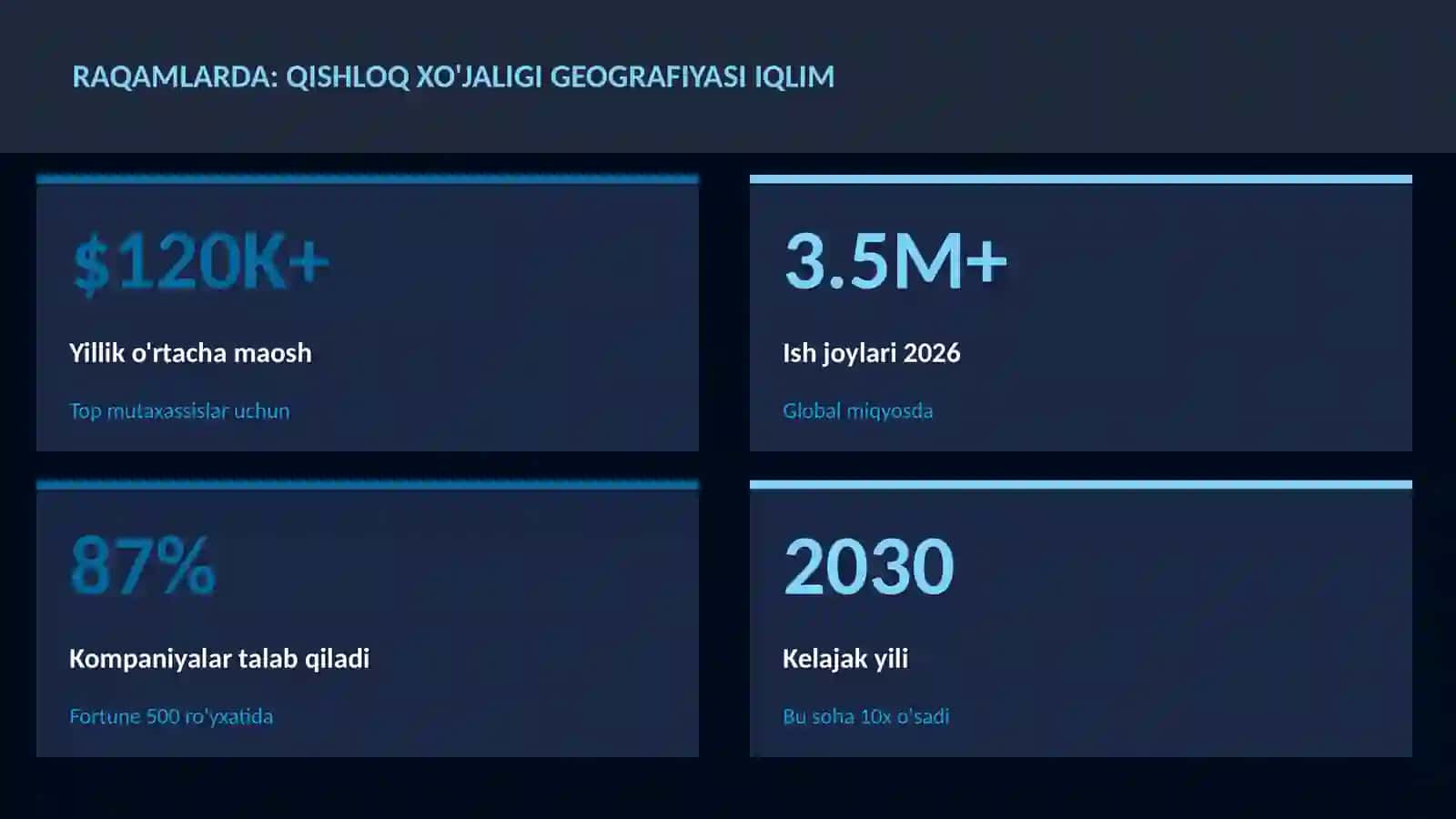 Qishloq xo'jaligi geografiyasi iqlim 3