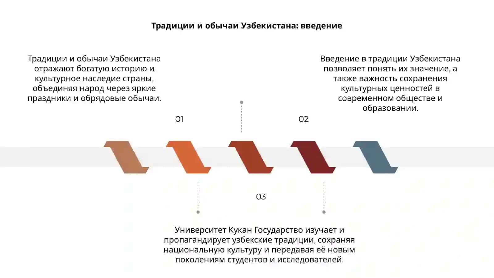Традиции и обычаи Узбекистана 3