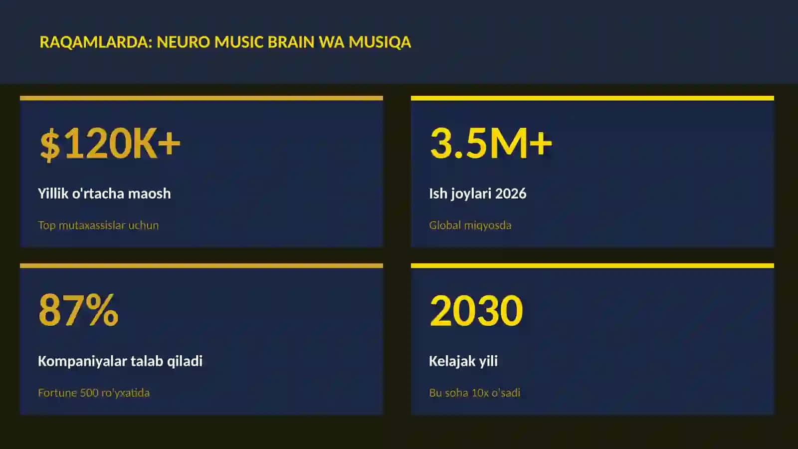 Neuro music brain wa musiqa 3