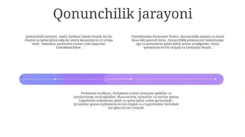O'Zbekistonda Parlament Tizimi 3