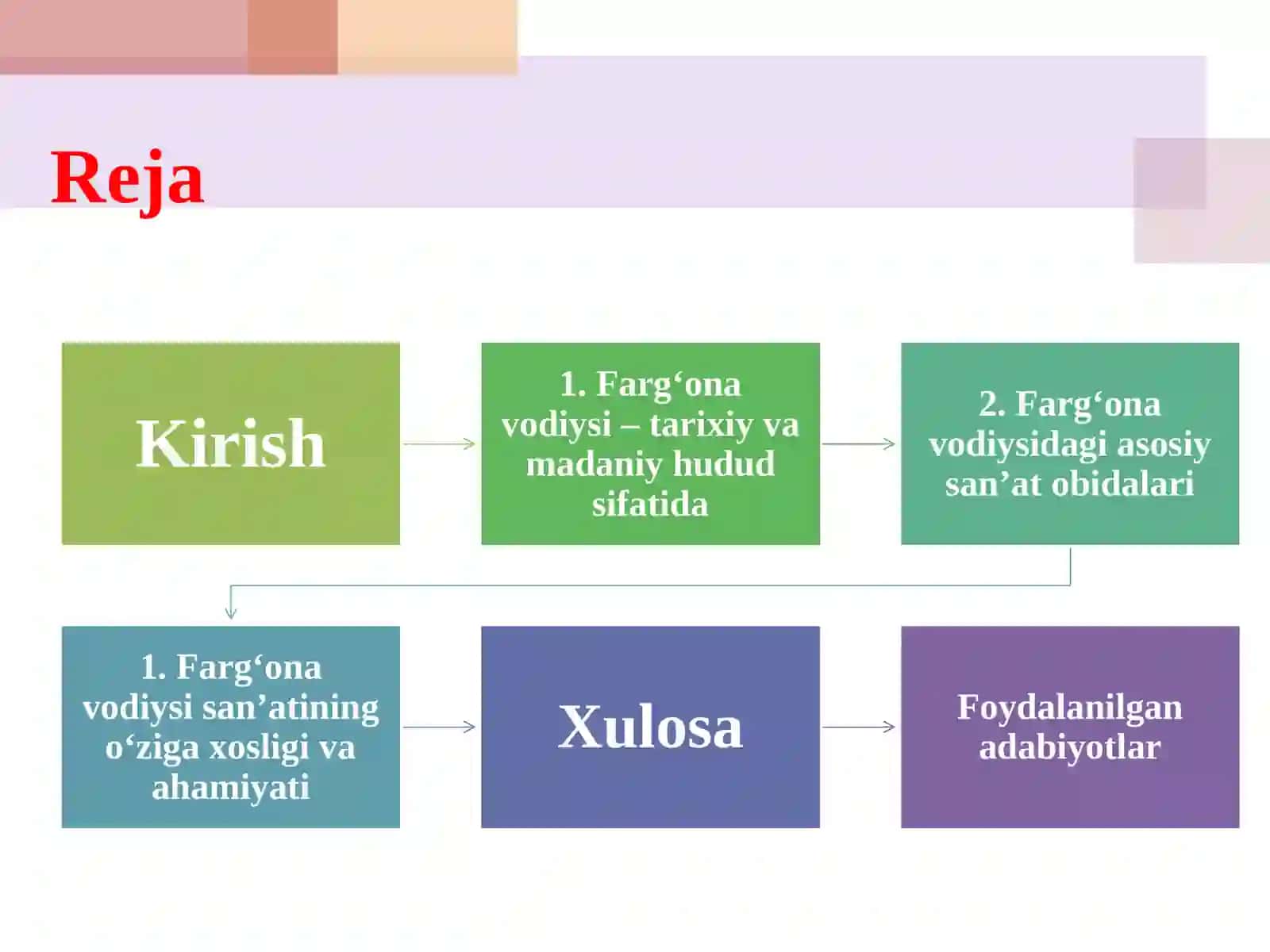 Farg'ona vodiysidagi san'at obidalari. 3
