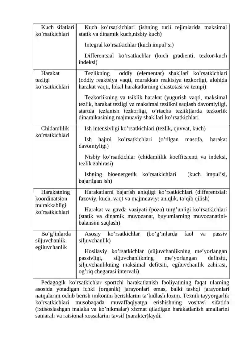SPORT TAYYORGARLIGINI NAZORAT QILISH 3
