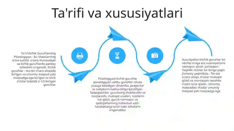 Kichik Guruhlarning Psixologiyasi 3