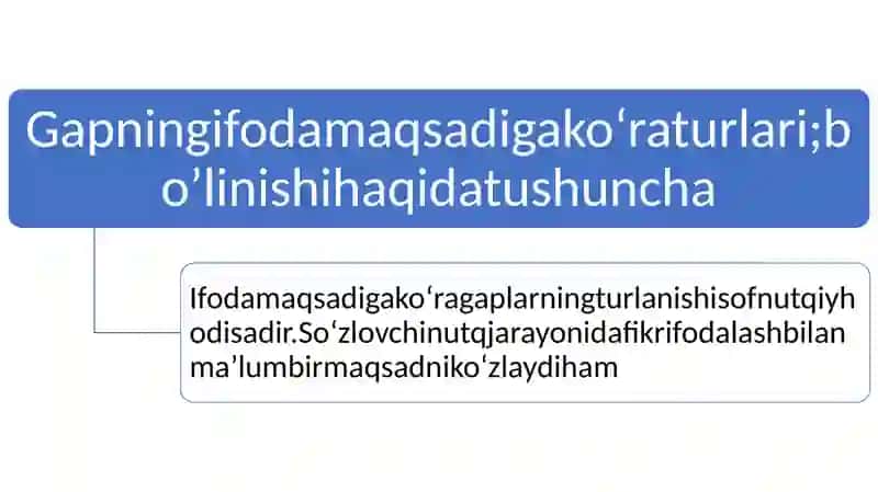 Gapning ifoda maqsadiga ko’ra turlari 3